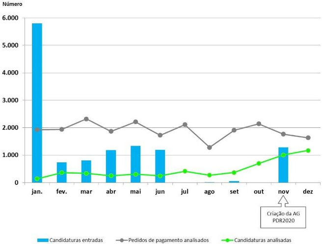 Gráfico 1 - Ano 2014