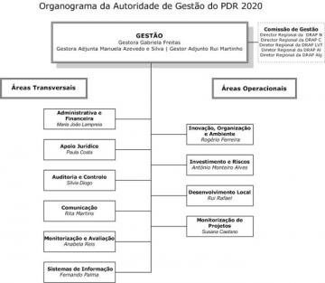 AG_PDR2020_novembro_16sem logo