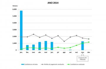 Ano 2014