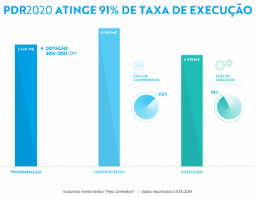 Infografia Exec 05.2024