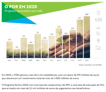 O PDR em 2020